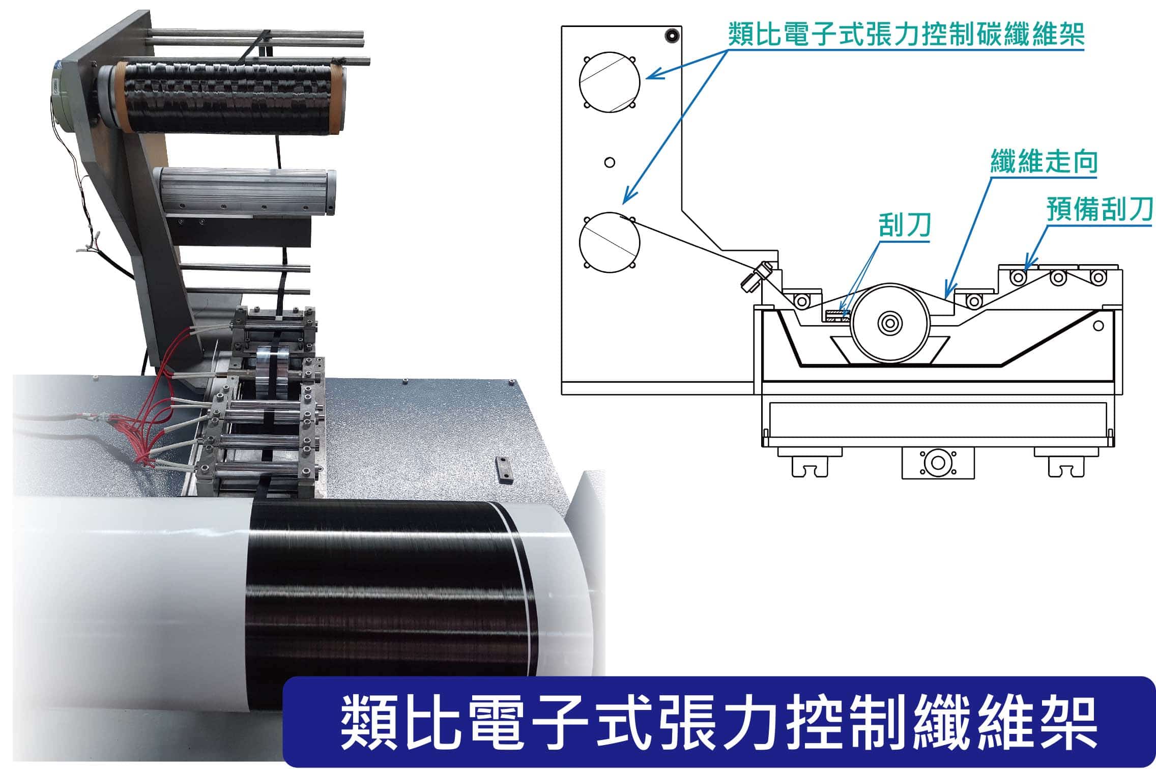 Drum Type 碳纖熱固含浸設備